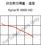 动态剪切模量－温度 , Kynar® 9000 HD, PVDF, ARKEMA