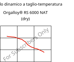 Modulo dinamico a taglio-temperatura , Orgalloy® RS 6000 NAT (Secco), PA6..., ARKEMA