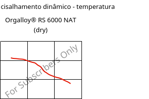 Módulo de cisalhamento dinâmico - temperatura , Orgalloy® RS 6000 NAT (dry), PA6..., ARKEMA
