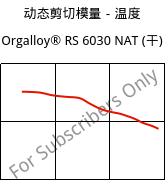 动态剪切模量－温度 , Orgalloy® RS 6030 NAT (烘干), PA6-GF30..., ARKEMA