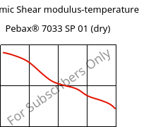 Dynamic Shear modulus-temperature , Pebax® 7033 SP 01 (dry), TPA, ARKEMA
