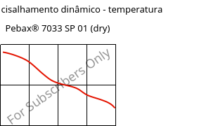 Módulo de cisalhamento dinâmico - temperatura , Pebax® 7033 SP 01 (dry), TPA, ARKEMA