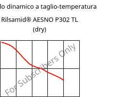 Modulo dinamico a taglio-temperatura , Rilsamid® AESNO P302 TL (Secco), PA12, ARKEMA