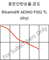동전단탄성율-온도 , Rilsamid® AESNO P302 TL (건조), PA12, ARKEMA