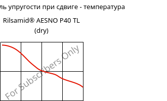 Динам. модуль упругости при сдвиге - температура , Rilsamid® AESNO P40 TL (сухой), PA12, ARKEMA