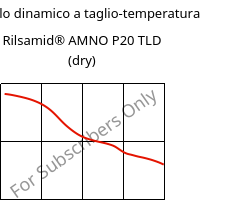 Modulo dinamico a taglio-temperatura , Rilsamid® AMNO P20 TLD (Secco), PA12, ARKEMA