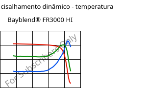 Módulo de cisalhamento dinâmico - temperatura , Bayblend® FR3000 HI, (PC+ABS) FR(40), Covestro