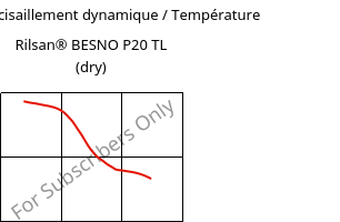 Module de cisaillement dynamique / Température , Rilsan® BESNO P20 TL (sec), PA11, ARKEMA