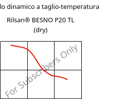 Modulo dinamico a taglio-temperatura , Rilsan® BESNO P20 TL (Secco), PA11, ARKEMA