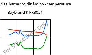 Módulo de cisalhamento dinâmico - temperatura , Bayblend® FR3021, (PC+ABS)-T15 FR(40), Covestro