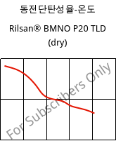 동전단탄성율-온도 , Rilsan® BMNO P20 TLD (건조), PA11, ARKEMA
