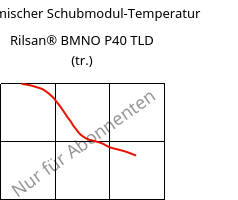 Dynamischer Schubmodul-Temperatur , Rilsan® BMNO P40 TLD (trocken), PA11, ARKEMA