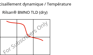 Module de cisaillement dynamique / Température , Rilsan® BMNO TLD (sec), PA11, ARKEMA