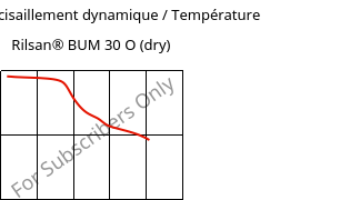 Module de cisaillement dynamique / Température , Rilsan® BUM 30 O (sec), PA11-GB30, ARKEMA