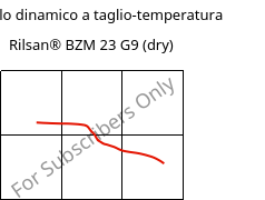 Modulo dinamico a taglio-temperatura , Rilsan® BZM 23 G9 (Secco), PA11-(GF+CD)30, ARKEMA