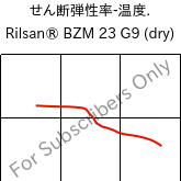  せん断弾性率-温度. , Rilsan® BZM 23 G9 (乾燥), PA11-(GF+CD)30, ARKEMA