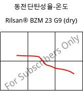 동전단탄성율-온도 , Rilsan® BZM 23 G9 (건조), PA11-(GF+CD)30, ARKEMA