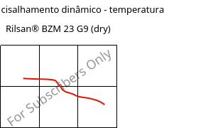 Módulo de cisalhamento dinâmico - temperatura , Rilsan® BZM 23 G9 (dry), PA11-(GF+CD)30, ARKEMA
