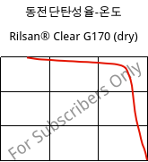 동전단탄성율-온도 , Rilsan® Clear G170 (건조), PA*, ARKEMA