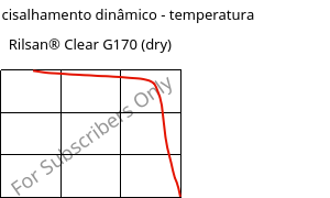 Módulo de cisalhamento dinâmico - temperatura , Rilsan® Clear G170 (dry), PA*, ARKEMA