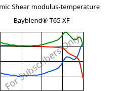 Dynamic Shear modulus-temperature , Bayblend® T65 XF, (PC+ABS), Covestro