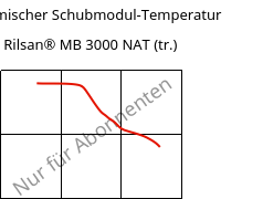 Dynamischer Schubmodul-Temperatur , Rilsan® MB 3000 NAT (trocken), PA11..., ARKEMA