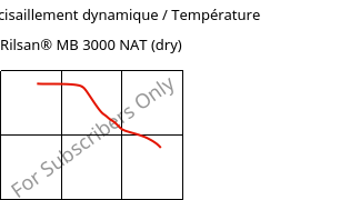 Module de cisaillement dynamique / Température , Rilsan® MB 3000 NAT (sec), PA11..., ARKEMA