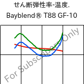  せん断弾性率-温度. , Bayblend® T88 GF-10, (PC+SAN)-I-GF10, Covestro