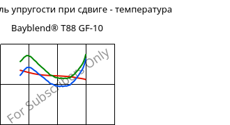 Динам. модуль упругости при сдвиге - температура , Bayblend® T88 GF-10, (PC+SAN)-I-GF10, Covestro