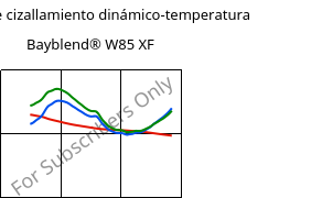 Módulo de cizallamiento dinámico-temperatura , Bayblend® W85 XF, (PC+ASA), Covestro