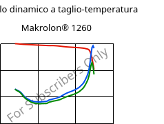 Modulo dinamico a taglio-temperatura , Makrolon® 1260, PC-I, Covestro