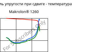 Динам. модуль упругости при сдвиге - температура , Makrolon® 1260, PC-I, Covestro