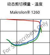 动态剪切模量－温度 , Makrolon® 1260, PC-I, Covestro