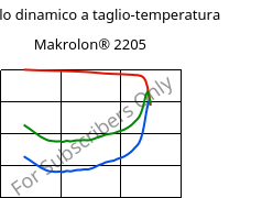 Modulo dinamico a taglio-temperatura , Makrolon® 2205, PC, Covestro