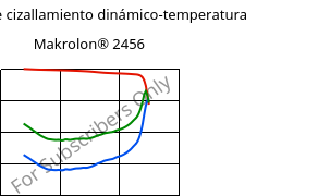 Módulo de cizallamiento dinámico-temperatura , Makrolon® 2456, PC, Covestro