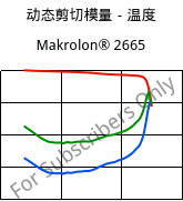 动态剪切模量－温度 , Makrolon® 2665, PC, Covestro