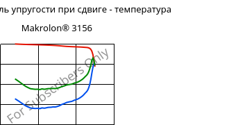 Динам. модуль упругости при сдвиге - температура , Makrolon® 3156, PC, Covestro