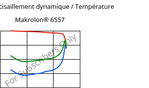 Module de cisaillement dynamique / Température , Makrolon® 6557, PC, Covestro