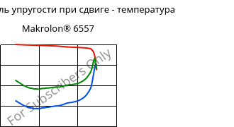 Динам. модуль упругости при сдвиге - температура , Makrolon® 6557, PC, Covestro