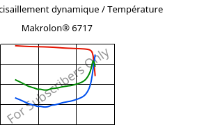 Module de cisaillement dynamique / Température , Makrolon® 6717, PC, Covestro