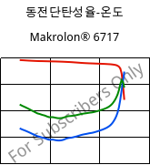 동전단탄성율-온도 , Makrolon® 6717, PC, Covestro