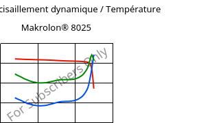 Module de cisaillement dynamique / Température , Makrolon® 8025, PC-GF20, Covestro