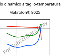 Modulo dinamico a taglio-temperatura , Makrolon® 8025, PC-GF20, Covestro