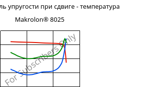 Динам. модуль упругости при сдвиге - температура , Makrolon® 8025, PC-GF20, Covestro