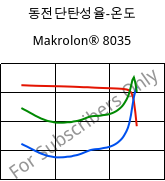 동전단탄성율-온도 , Makrolon® 8035, PC-GF30, Covestro