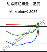 动态剪切模量－温度 , Makrolon® 8035, PC-GF30, Covestro