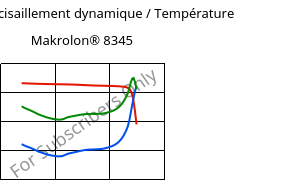 Module de cisaillement dynamique / Température , Makrolon® 8345, PC-GF35, Covestro