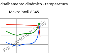 Módulo de cisalhamento dinâmico - temperatura , Makrolon® 8345, PC-GF35, Covestro