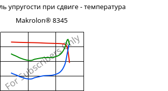 Динам. модуль упругости при сдвиге - температура , Makrolon® 8345, PC-GF35, Covestro