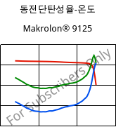 동전단탄성율-온도 , Makrolon® 9125, PC-GF20, Covestro